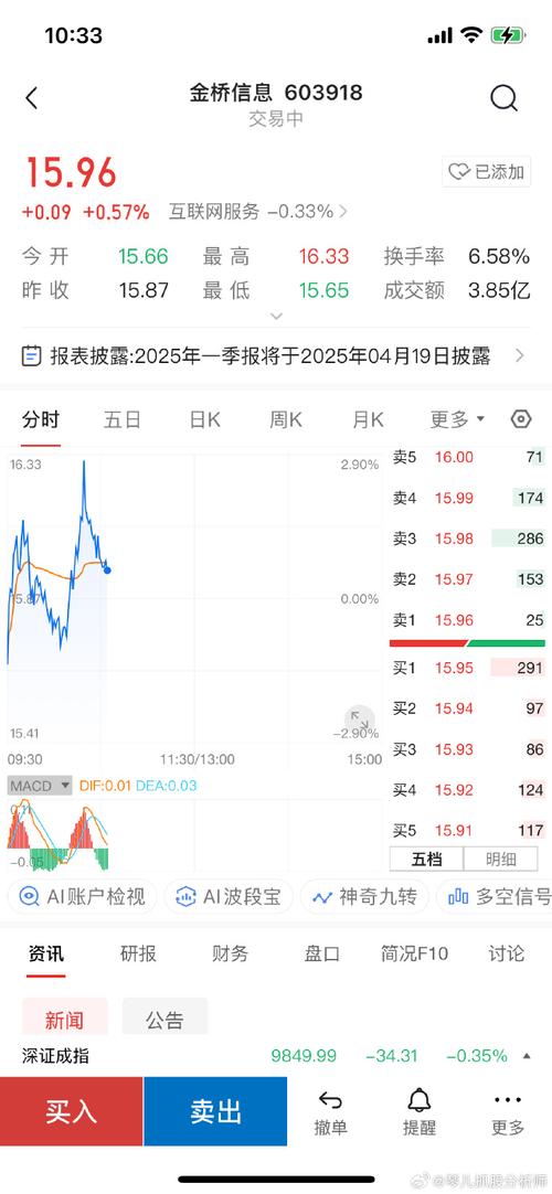 603918金橋信息股吧，浪潮信息股吧